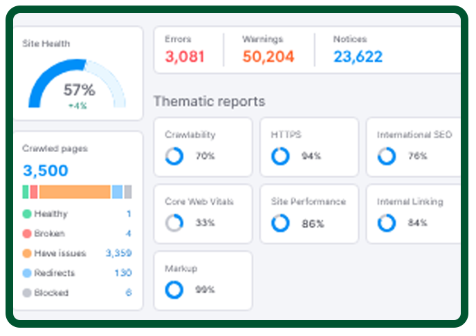 Website Analysis