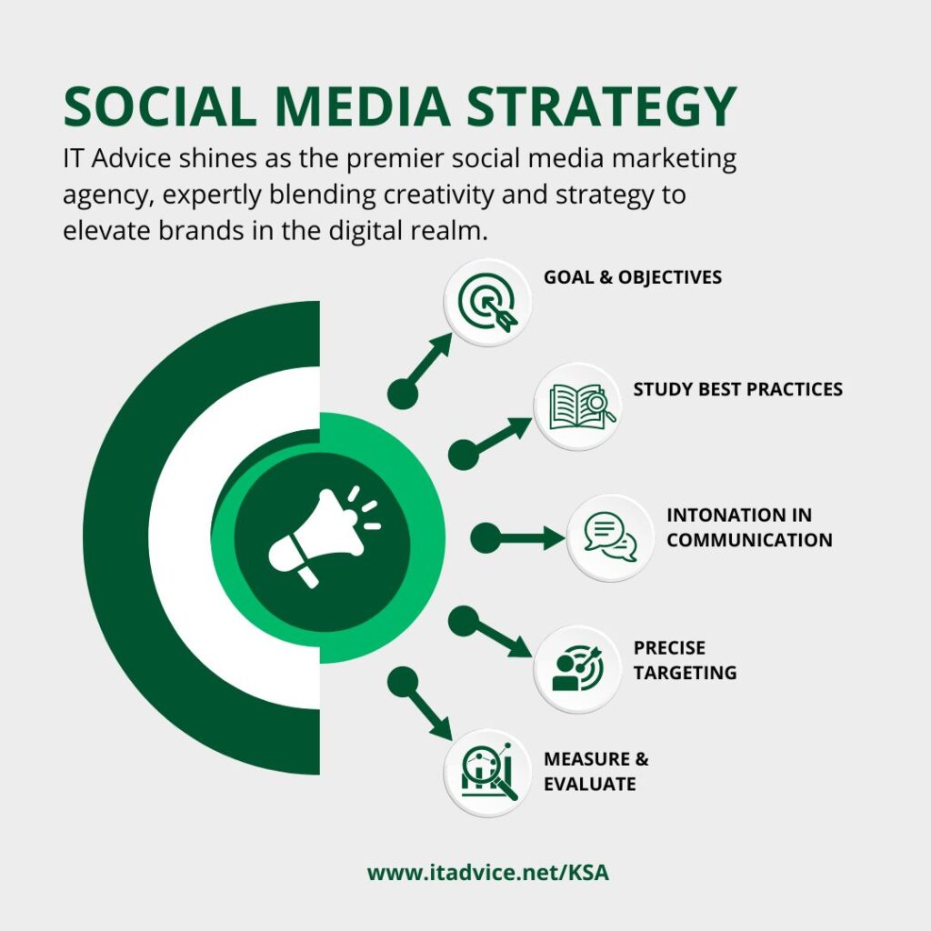 Social Media Strategy