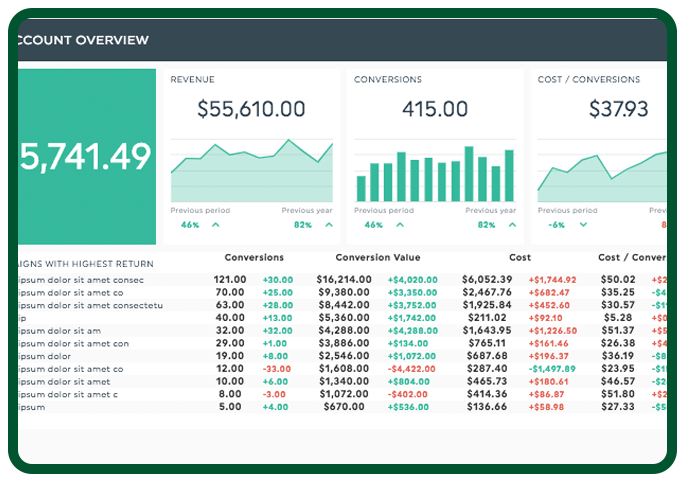 Performance Analysis & Reporting