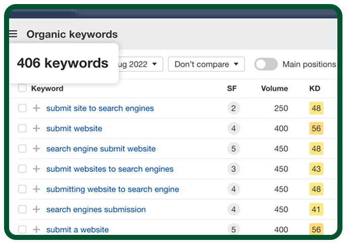 Keyword Research and Optimization